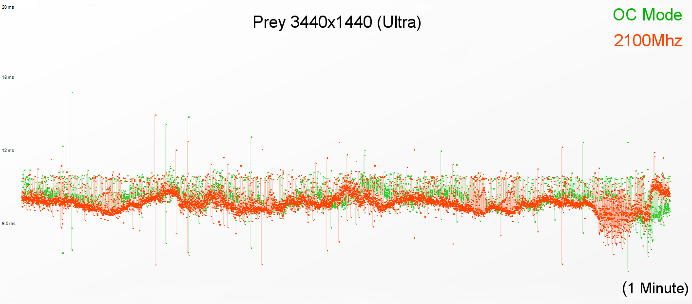 PreyFrameTimes